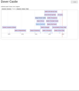 timeline